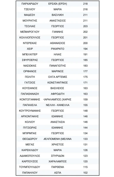 stighmiotipo-othonis-2026-04-01-231332.png