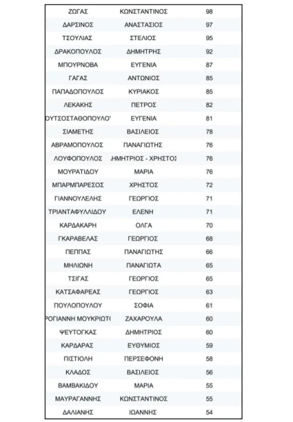 stighmiotipo-othonis-2026-04-01-231343.png