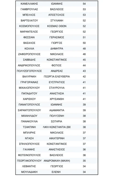 stighmiotipo-othonis-2026-04-01-231354.png