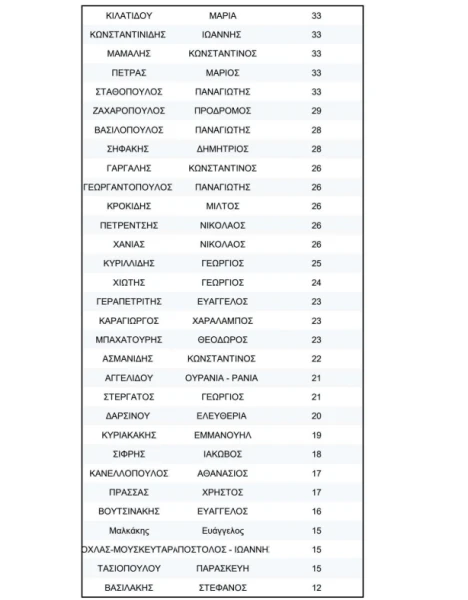 stighmiotipo-othonis-2026-04-01-231406.png