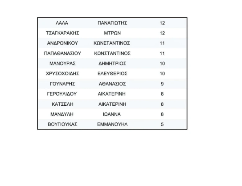 stighmiotipo-othonis-2026-04-01-231414.png