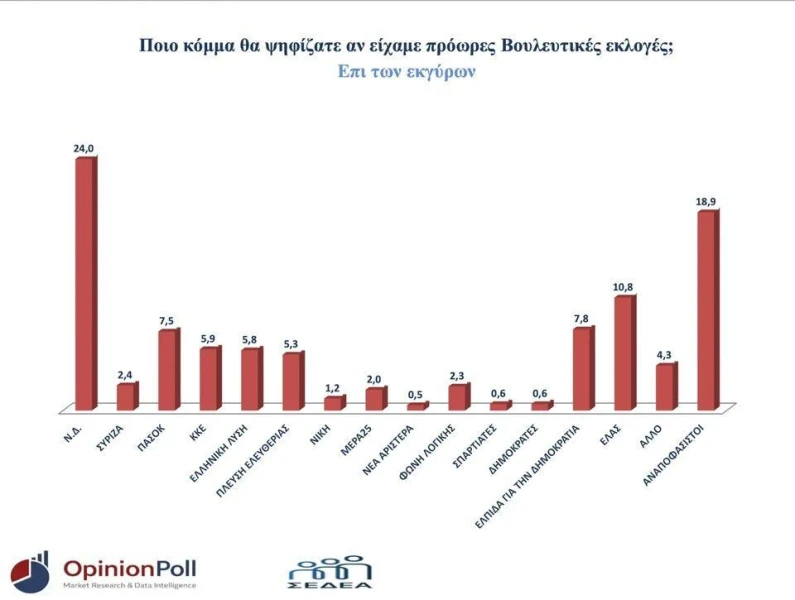 opinion-poll-thes-1-tLrAM.jpg
