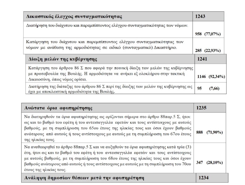 stighmiotipo-othonis-2026-06-19-180244.png