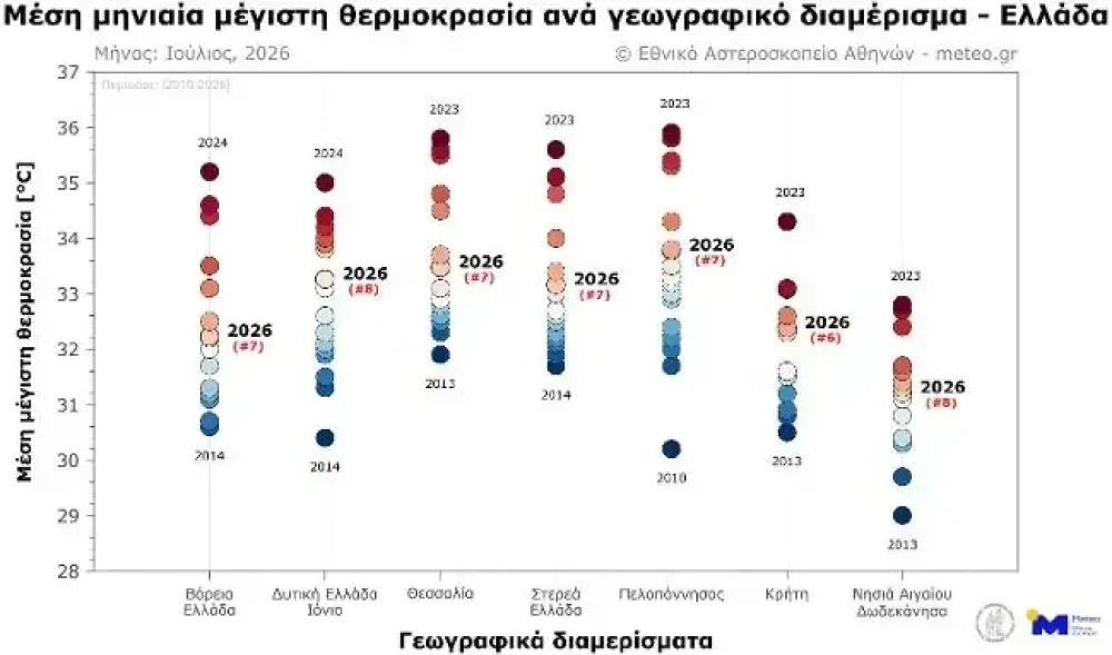 meteo-ioulios1.webp