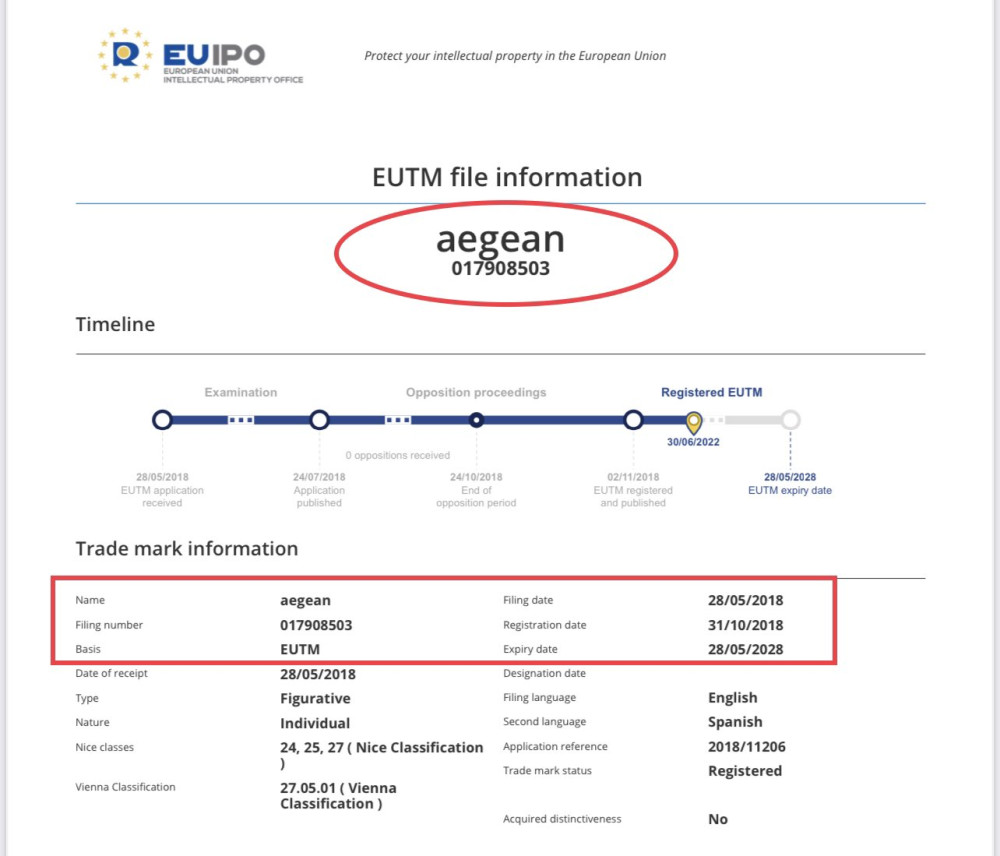 Το 2018(!) είχε παραχωρηθεί ο εμπορικός όρος “Aegean” σε τουρκική εταιρεία για 10 χρόνια
