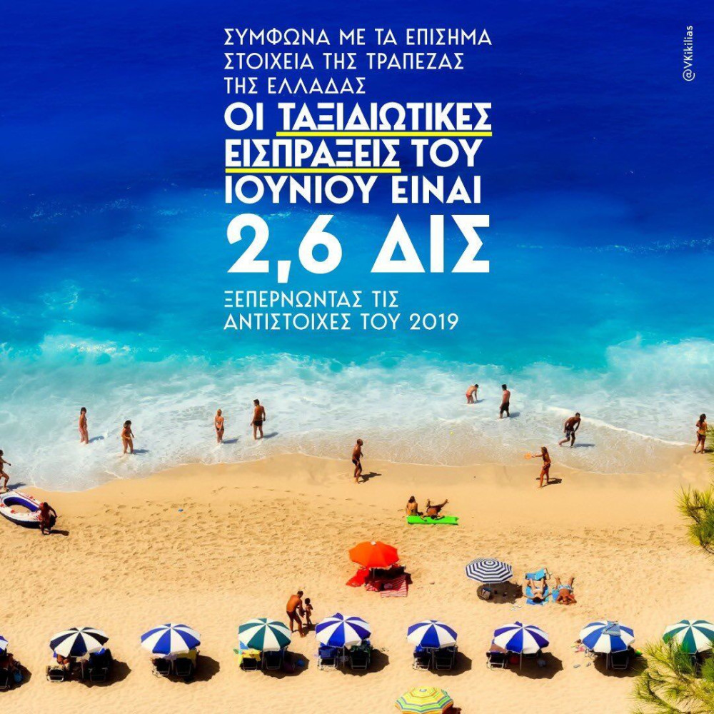 Κικίλιας: «Στα 2,6 δισ. ευρώ οι ταξιδιωτικές εισπράξεις τον Ιούνιο»