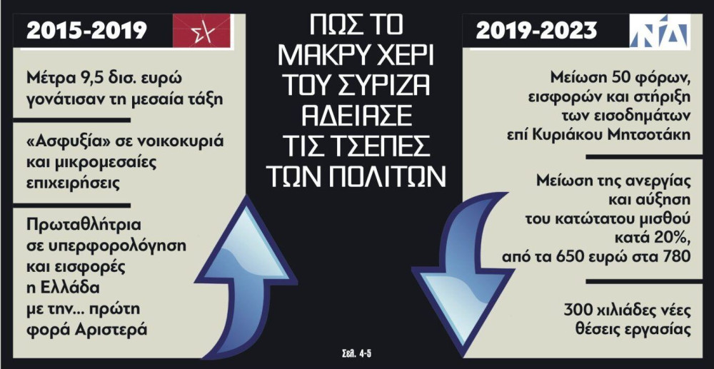 Διαβάστε στην εφημερίδα “tomanifesto”: Η μαύρη βίβλος των 29 φόρων του Τσίπρα