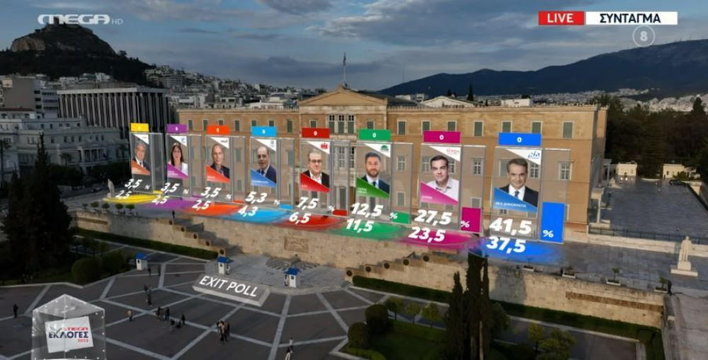 Εκλογές 2023 / Live τα αποτελέσματα - Τελικό exit poll: ισχυρή εντολή στον Μητσοτάκη για δεύτερη θητεία