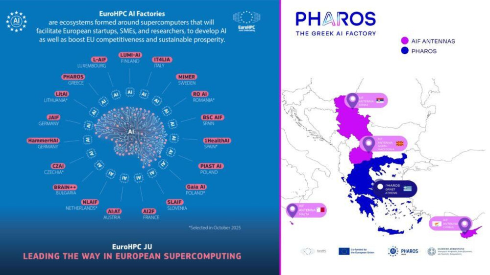 PHAROS: 4 νέα AI Factory Antennas σε Κύπρο, Μάλτα, Βόρεια Μακεδονία και Σερβία
