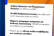 Μητσοτάκης: Αυξήσεις στον κατώτατο μισθό και το οικογενειακό επίδομα