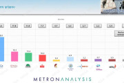 Metron Analysis: στο 38% η Νέα Δημοκρατία - 7 στους 10 αποδοκιμάζουν Κασσελάκη