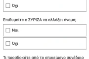 Ο ΣΥΡΙΖΑ εξαϋλώνεται και ο Κασσελάκης ψάχνει τη λύση σε αλλαγή ονόματος και λογότυπου στο κόμμα