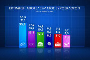 Δημοσκόπηση Marc: με 17,7% έναντι του ΣΥΡΙΖΑ προελαύνει η Νέα Δημοκρατία