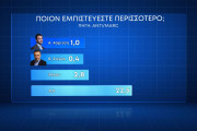 Δημοσκόπηση Marc: με 17,7% έναντι του ΣΥΡΙΖΑ προελαύνει η Νέα Δημοκρατία