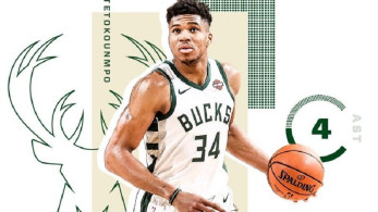 NBA: Εξαιρετικός ο Γιάννης, δύσκολα οι Μπακς (vid)