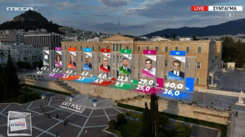 Εκλογές 2023 / Live τα αποτελέσματα - Exit Poll: Θρίαμβος Μητσοτάκη - Νέα Δημοκρατία 36% - 40%, ΣΥΡΙΖΑ 25% - 29%