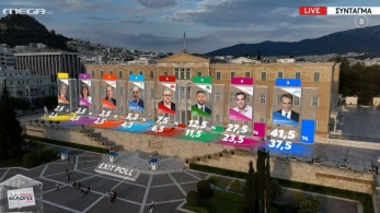 Εκλογές 2023 / Live τα αποτελέσματα - Τελικό exit poll: ισχυρή εντολή στον Μητσοτάκη για δεύτερη θητεία