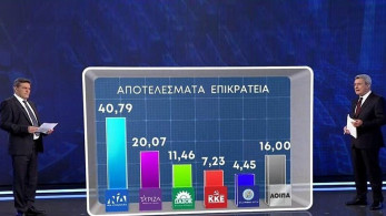 Γεράκης: Οι συσπειρώσεις των κομμάτων και οι μετακινήσεις ψηφοφόρων