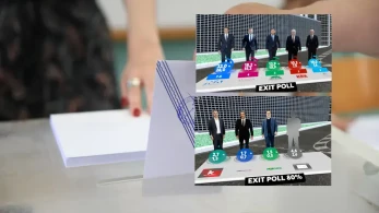 Ευρωεκλογές - Exit Poll: Κέρδισε το... δημοψήφισμα ο Μητσοτάκης