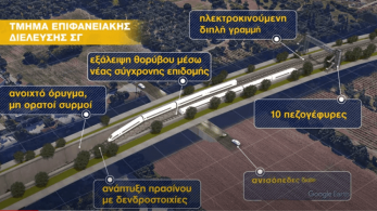 Νέος σχεδιασμός για τη Σιδηροδρομική Γραμμή Ρίο – Πάτρα